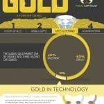 gold-infographic-demand-part1 gold-infographic-demand-part1