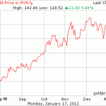 gold_6_month_g_myr