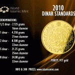 dinar emas kelantan