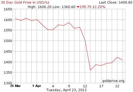 Harga Emas Jatuh Hargaemas My