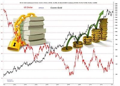 Apakah Yang Mempengaruhi Naik Turun Harga Emas Hargaemas My