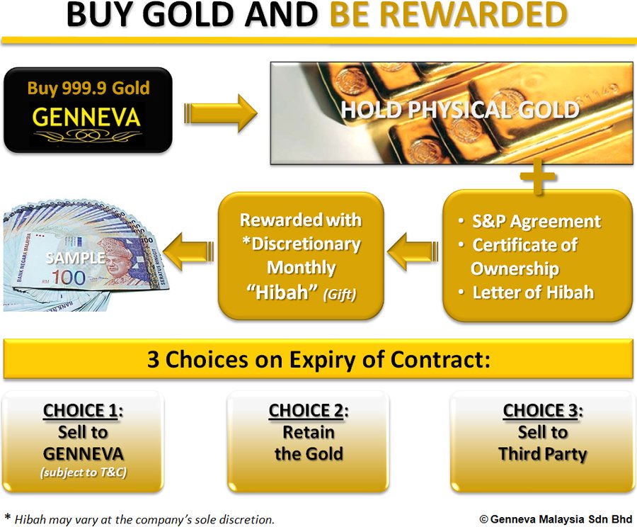 Genneva_Buy-Gold-Be-Rewarded-2__NOT-FREE