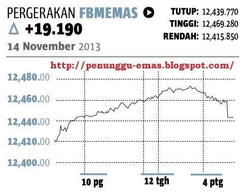 Price malaysia gold Gold Bullion