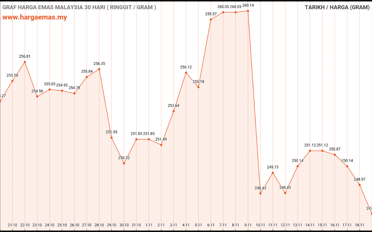 graf emas hari ini 19-11-2020